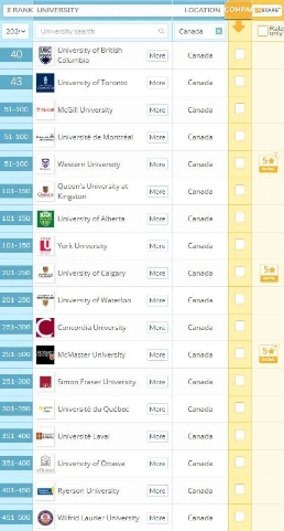 2020年最新QS世界大學排名之加拿大篇
