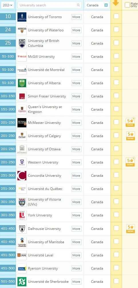 2020年最新QS世界大學排名之加拿大篇