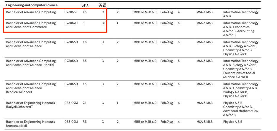 如何更好考取英國G5與澳洲八大？OSSD可以！