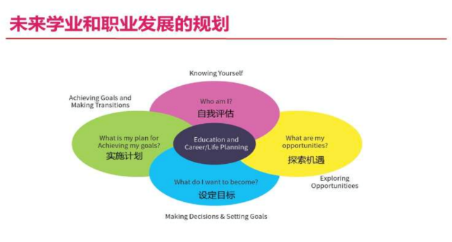 高中階段如何找到未來適合的專業(yè)方向？IGP個人成長規(guī)劃課詳解