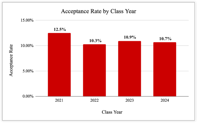 康奈爾大學正式公布2024屆錄取結果！（附高薪專業盤點及各本科專業平均起薪表）